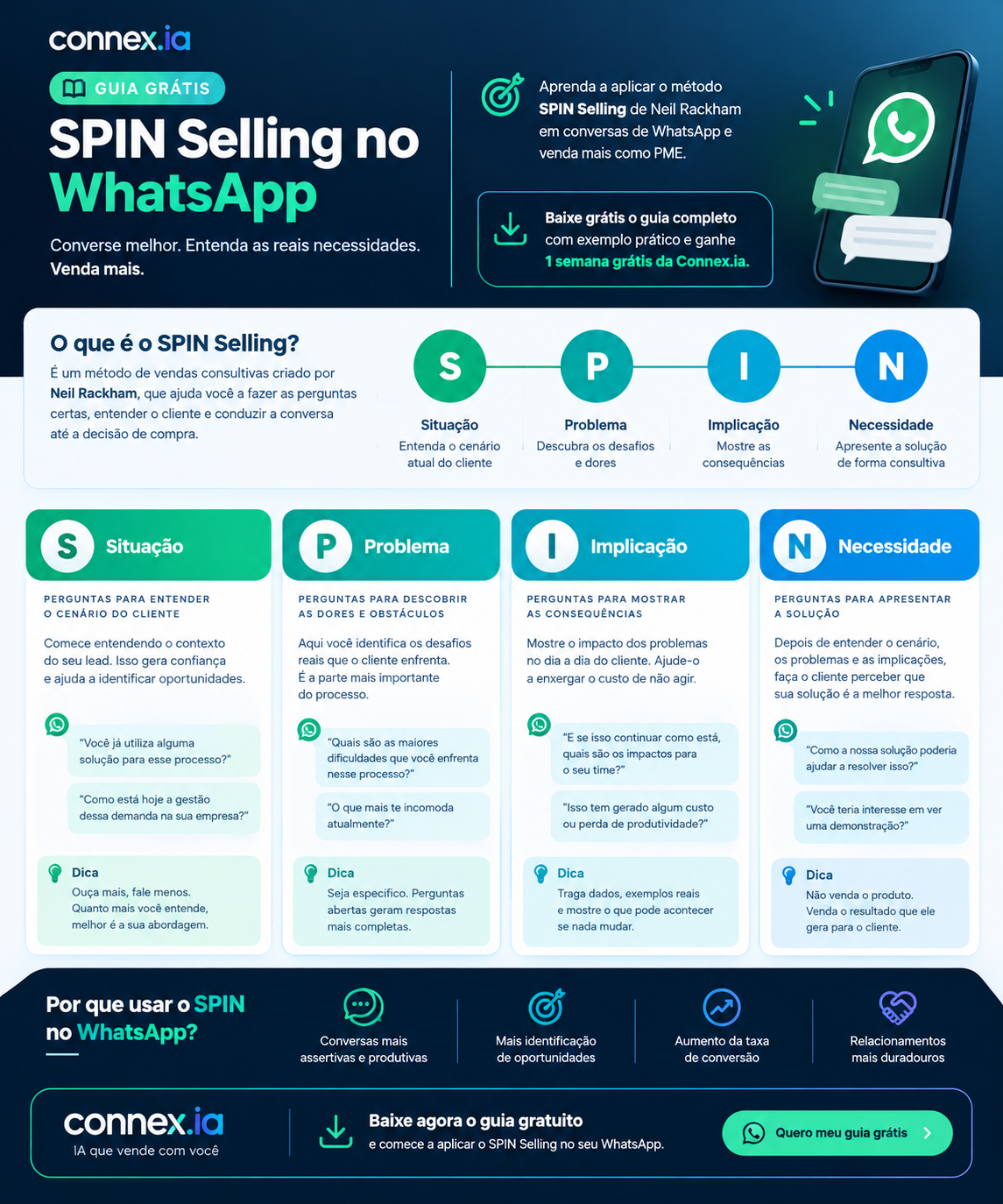Prévia do Guia SPIN Selling no WhatsApp